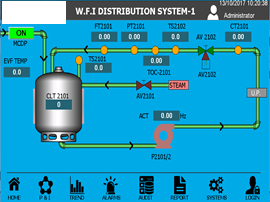 Centralized SCADA for Pharmaceutical Plant Water System